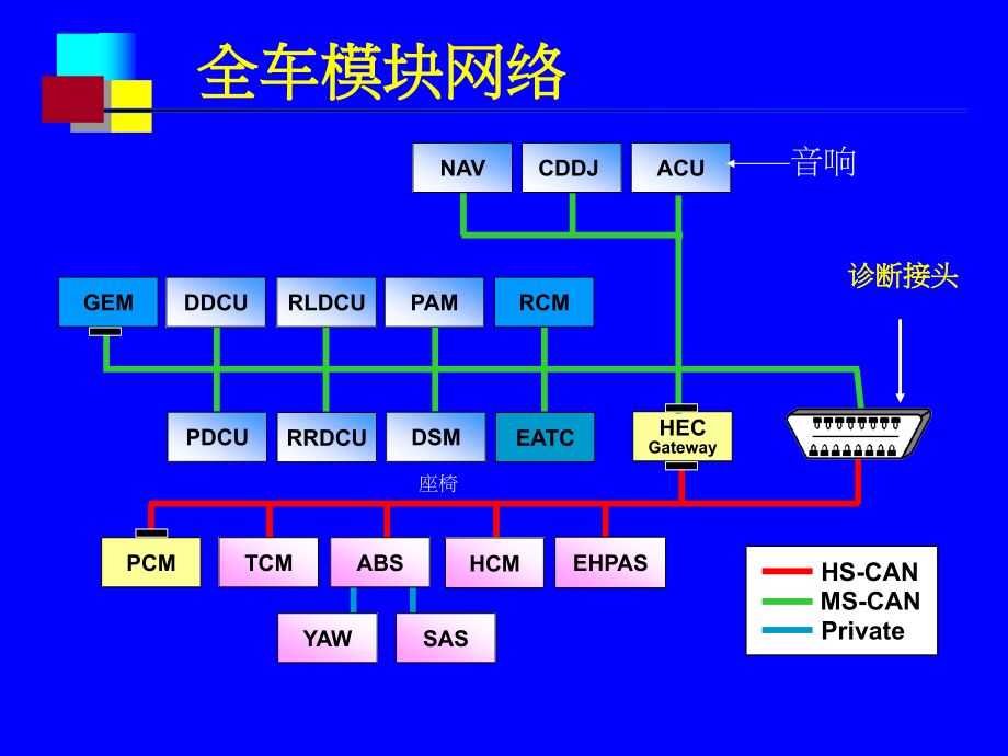 福克斯车身电子---can高中速网络_第4页