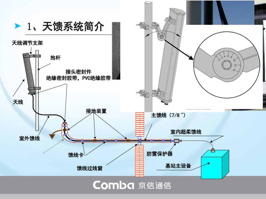 天线基础知识与原理剖析_第4页