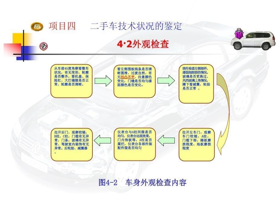 教学设计课件—二手车外观检查_第5页