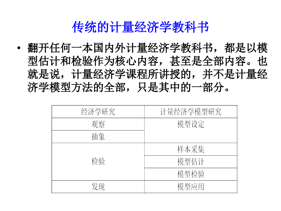 第十章 模型总体设定_第4页