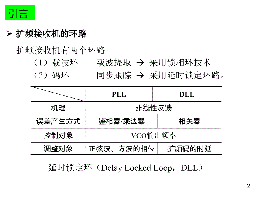 扩频通信第7章_第2页