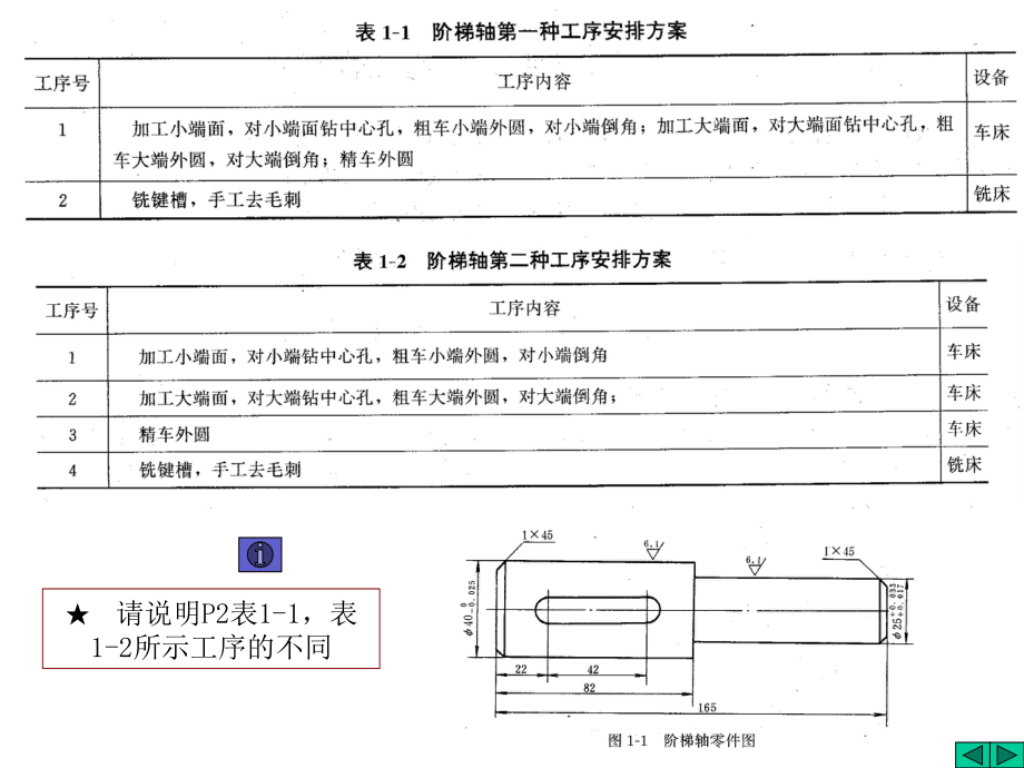 第一章 机械加工工艺规程设计(12)_第3页