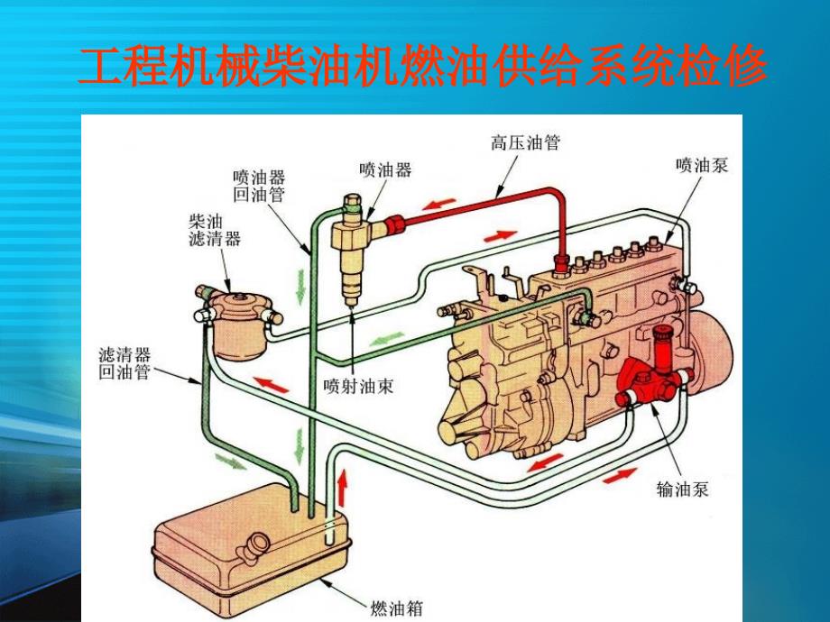 学习任务十一辅助装置的检修_第1页