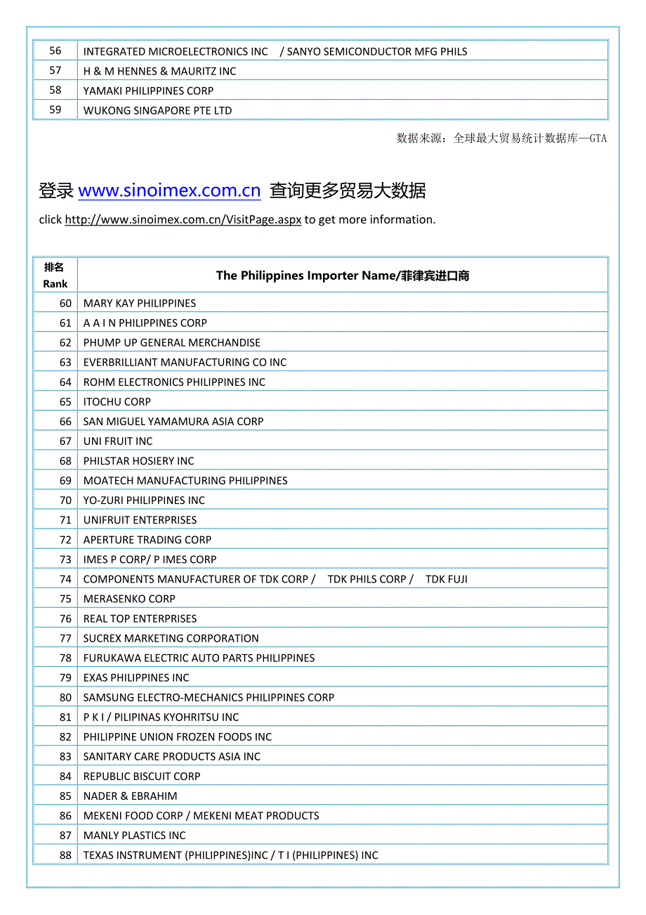 塑料制盒,箱及类似品(hs3923109000)2015-2016菲律宾(676个)进口商排名._第3页