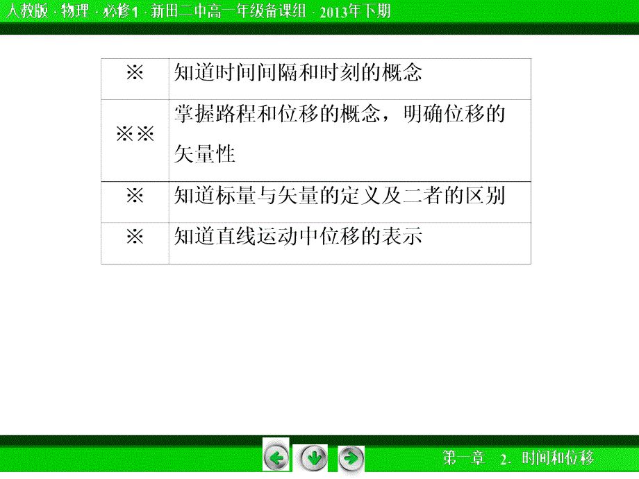 时间和位移（公开课）_第4页