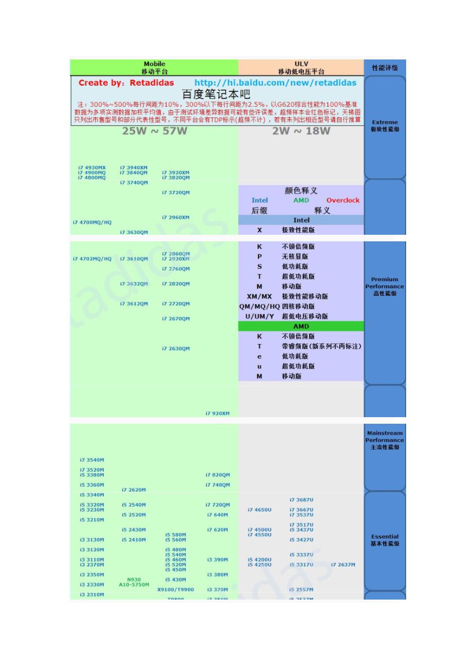 笔记本购买指南._第2页