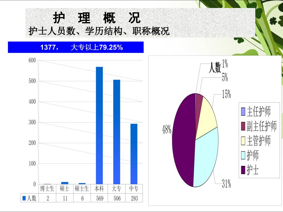 护士职业礼仪与行为规范ppt课件_第3页