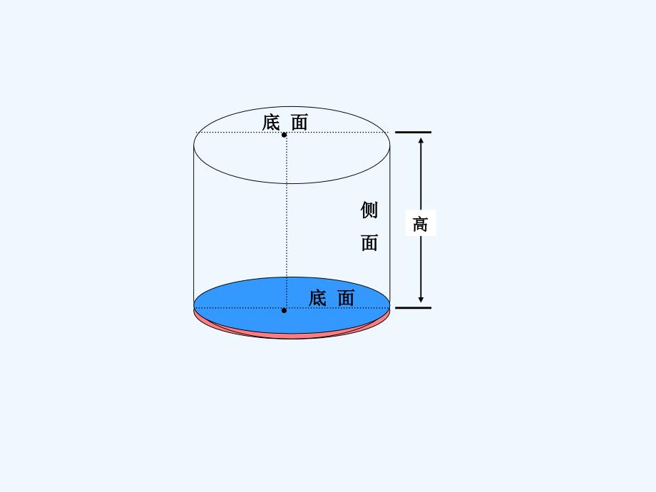 数学人教版本六年级下册圆柱的表面积.ppt_第3页