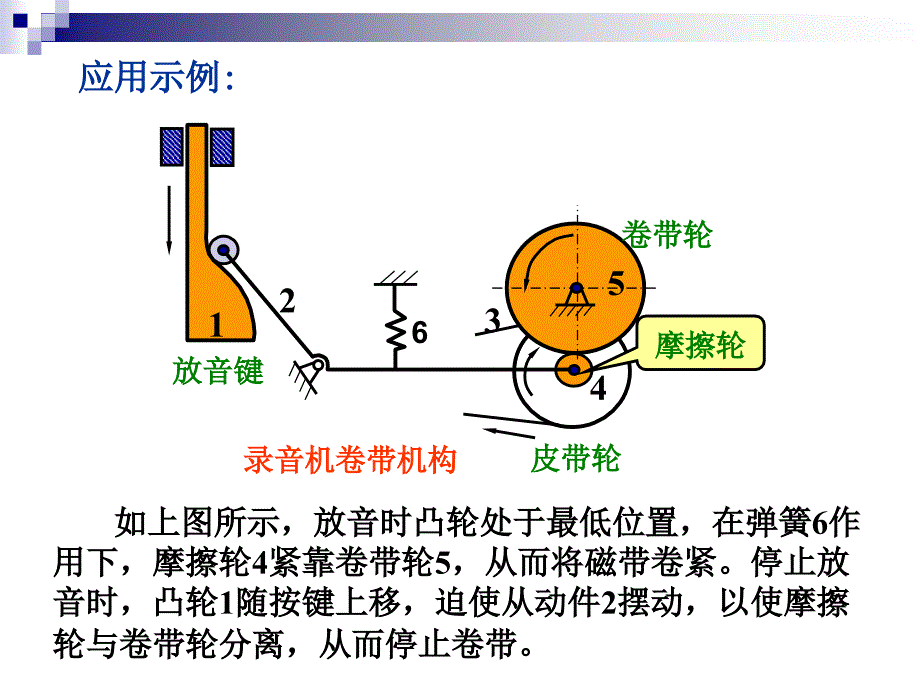 机械基础(7)讲义_第3页