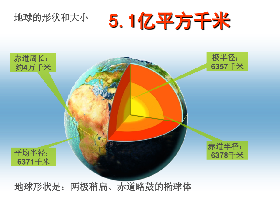 地球与地球仪+1709二高(2)_第4页