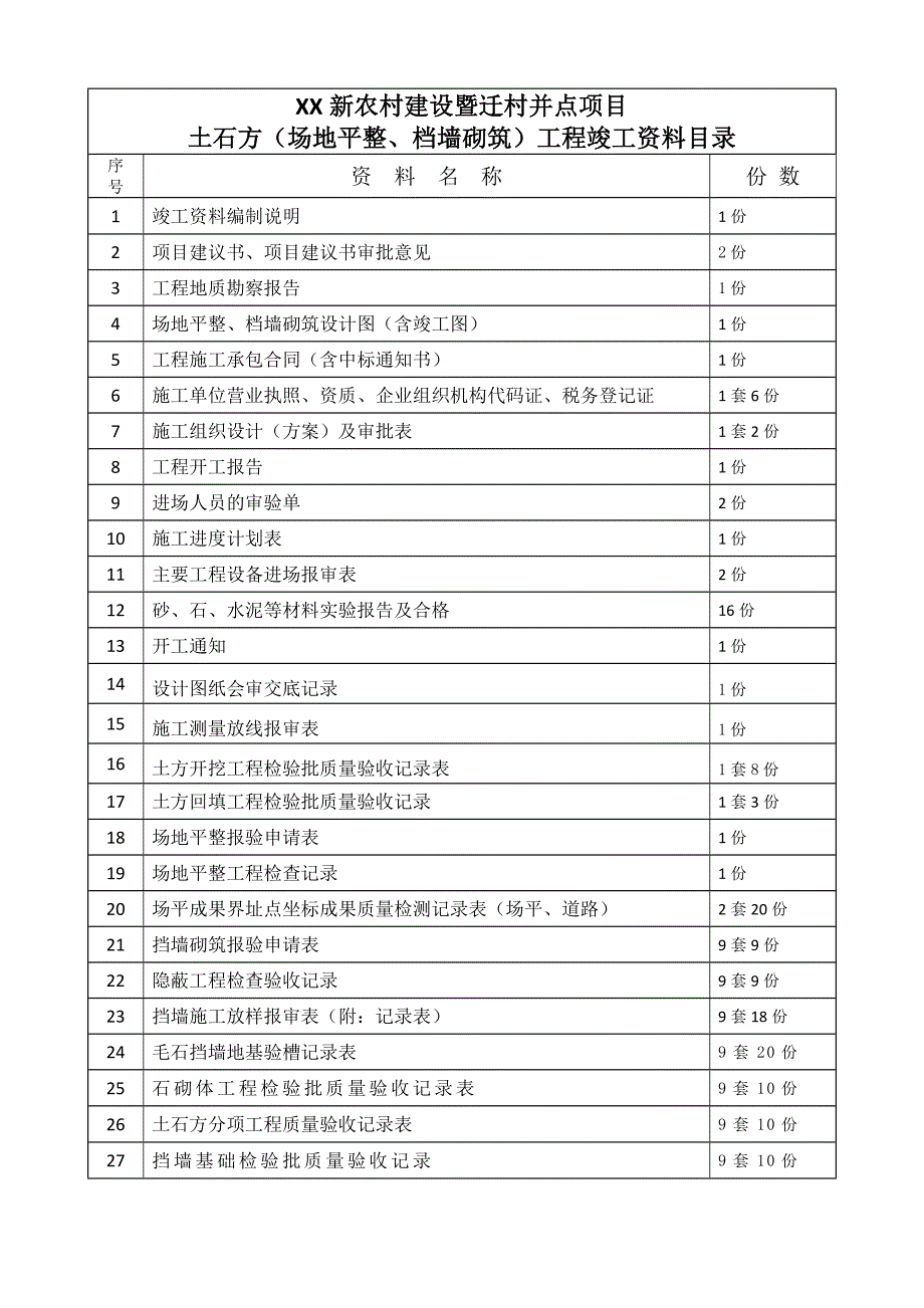 土石方工程竣工组成与编制范本(最新)讲诉._第2页