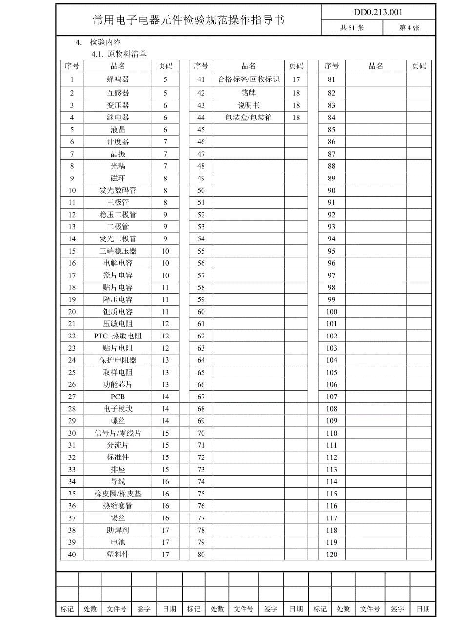 常用电子、电器元件检验规范操作指导书讲义_第5页