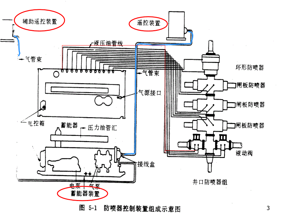 控制装置(新)_第3页