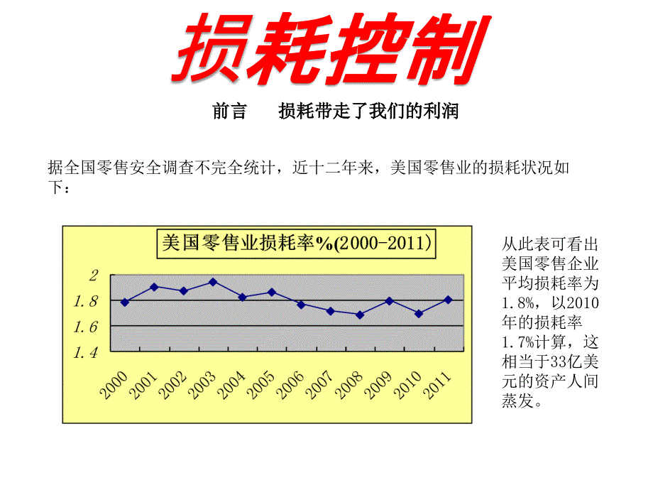 损耗控制ppt_第2页