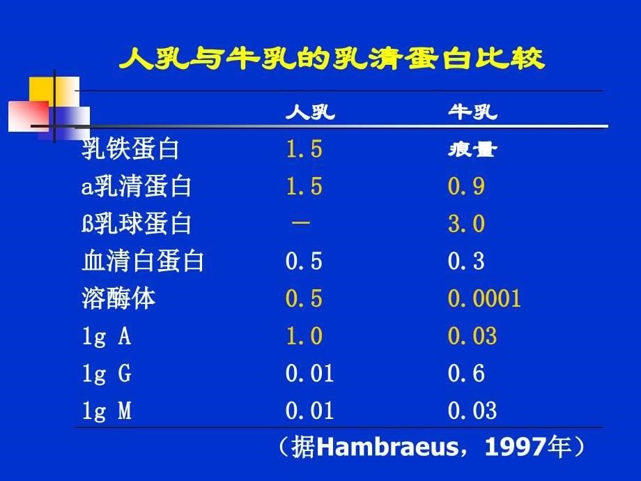 婴幼儿科学喂养_9_第5页