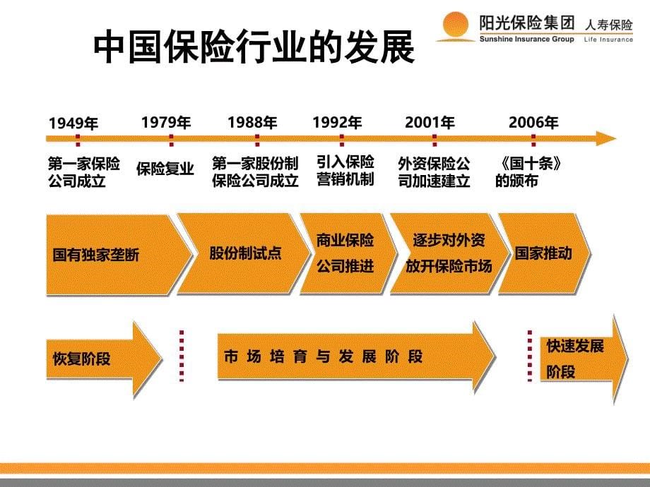 保险行业介绍_第5页