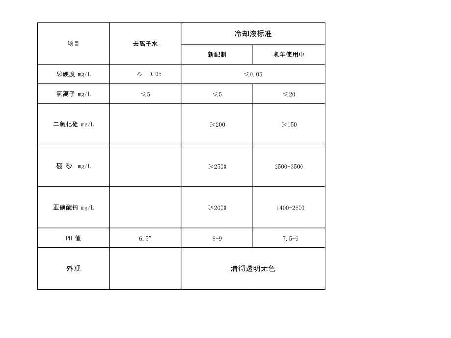 内燃机车理论培训教案(运用保养部分)_第5页