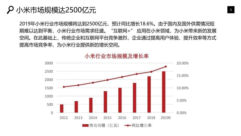 小米行业市场现状前景调研_第5页