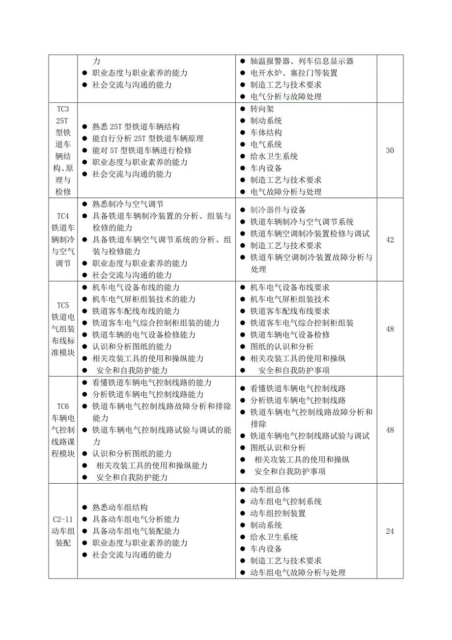 电工专业标准(2010[1].4.30定稿)._第4页