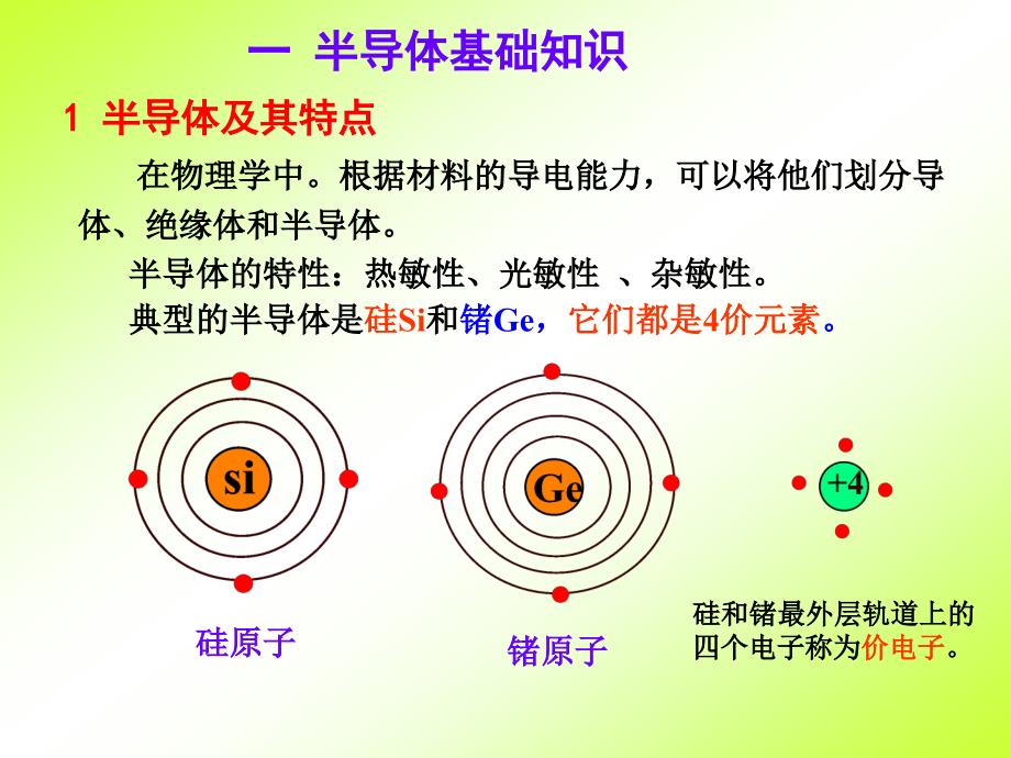 第二章半导体器件基础._第2页