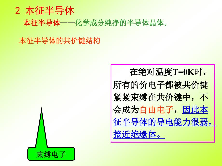 第二章半导体器件基础._第3页