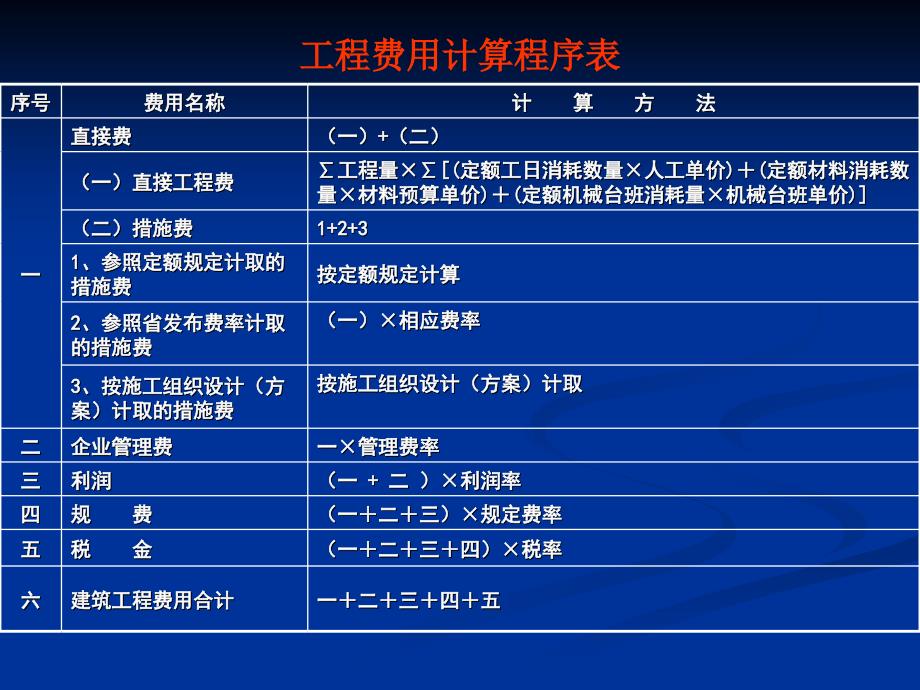 4设备工器具购置费剖析_第1页