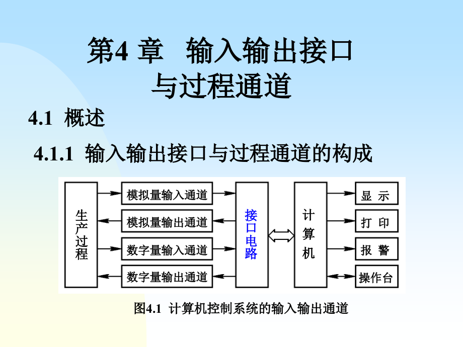 控制技术电子教案(第4章)_第2页