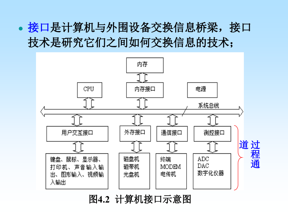 控制技术电子教案(第4章)_第3页