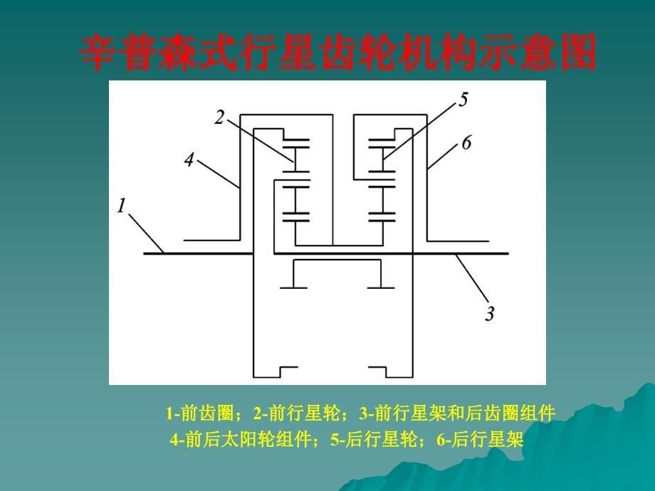 典型齿轮变速机构剖析_第5页