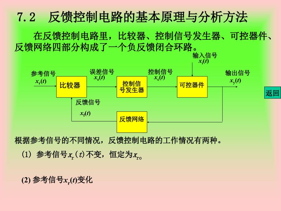 高频电子电路7.1反馈控制电路_第3页