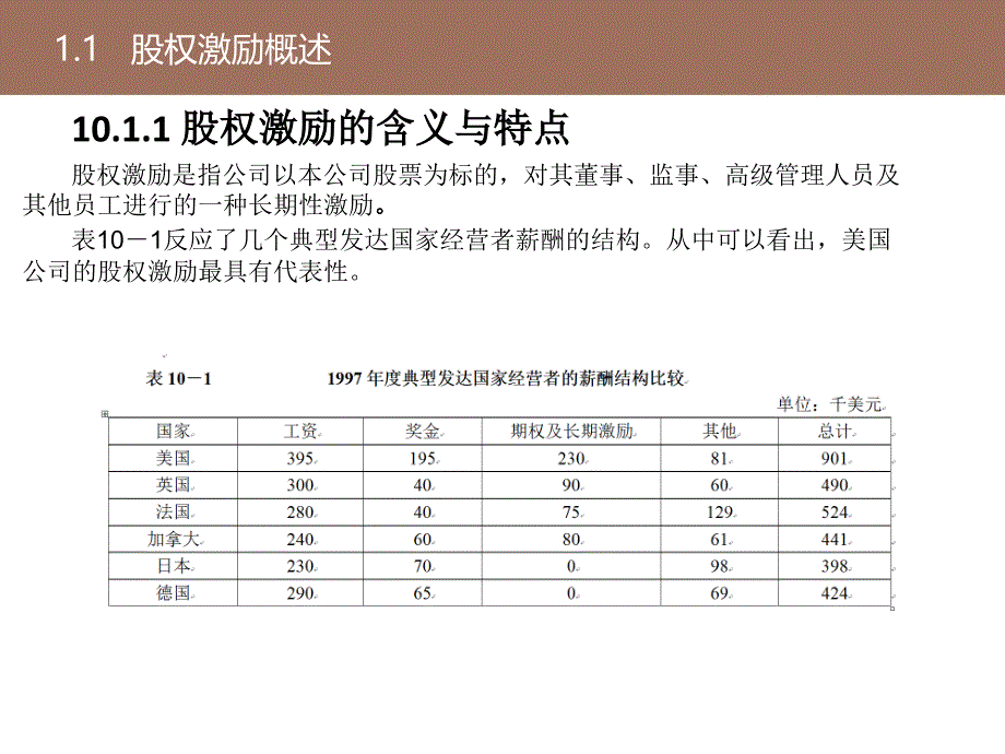 第11章股权激励剖析._第4页