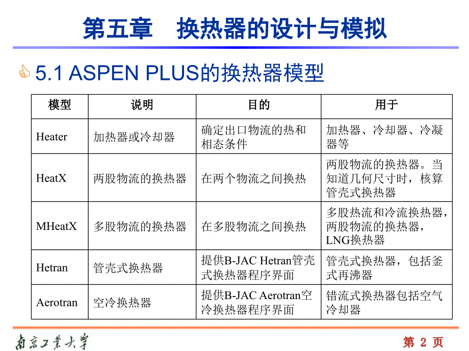 南京工业大学aspen学习第五章换热器设计剖析_第2页