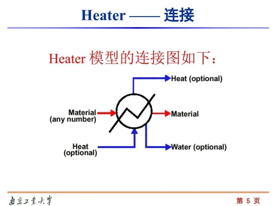 南京工业大学aspen学习第五章换热器设计剖析_第5页