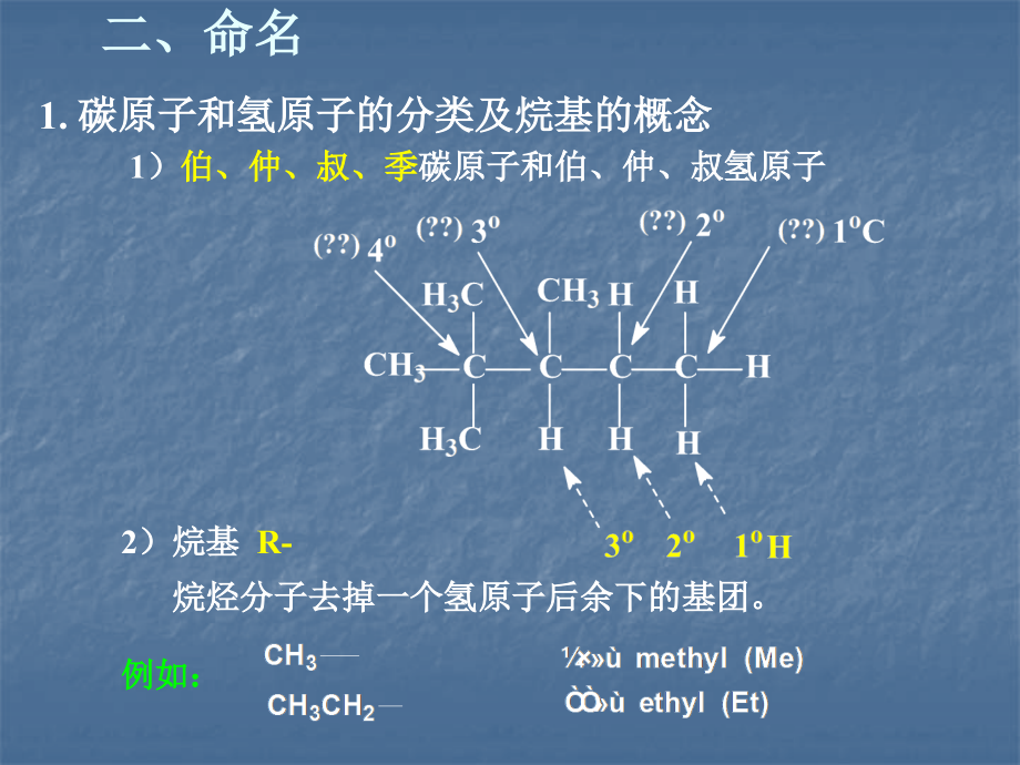 青海大学 有机化学 02.4饱和脂肪烃_第4页