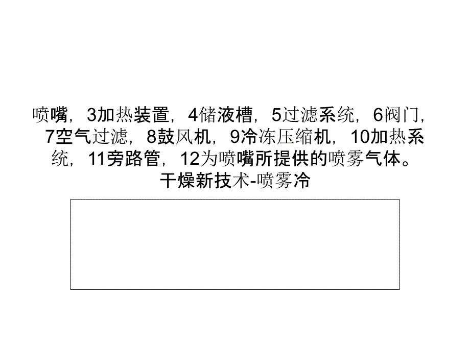 喷雾冷冻干燥技术各大知识总结_第3页