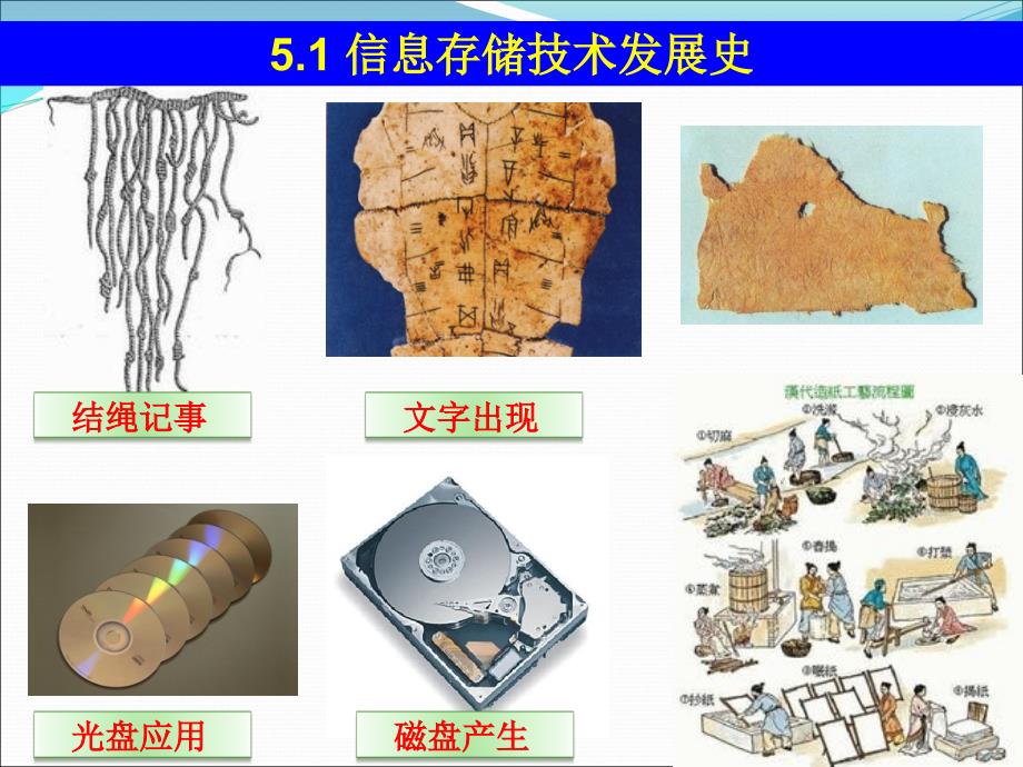 第五章：光存储材料_第3页