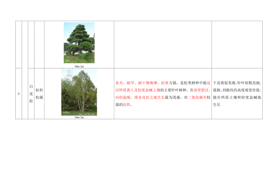 景观园林常用植物特性图文对照表汇总._第2页