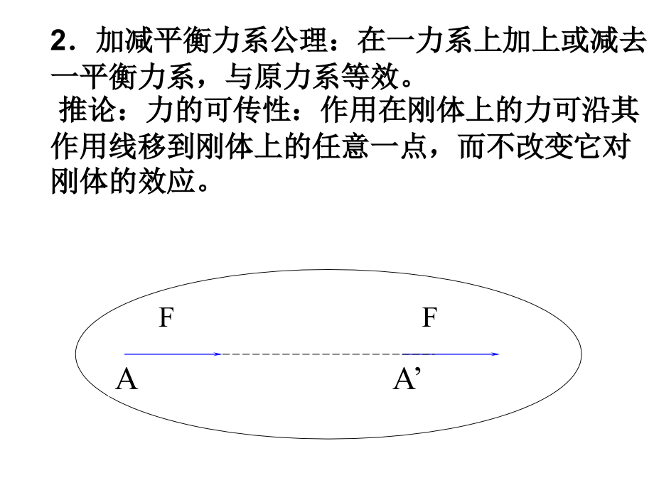 中央电大建筑力学剖析_第4页