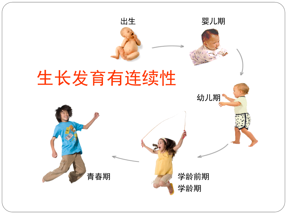 婴幼儿营养与喂养指南_2_第3页