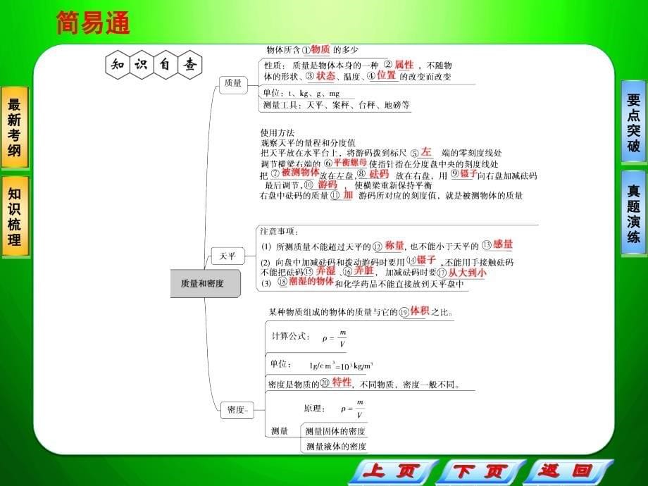 第二课_质量和密度_第5页