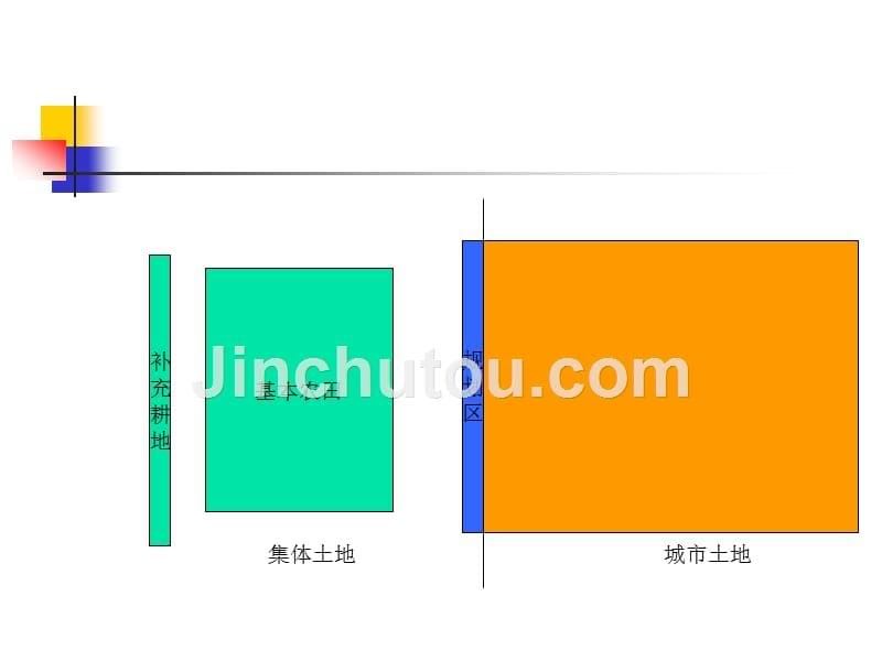 6-杨遴杰：土地开发政策与未来发展趋势剖析_第5页