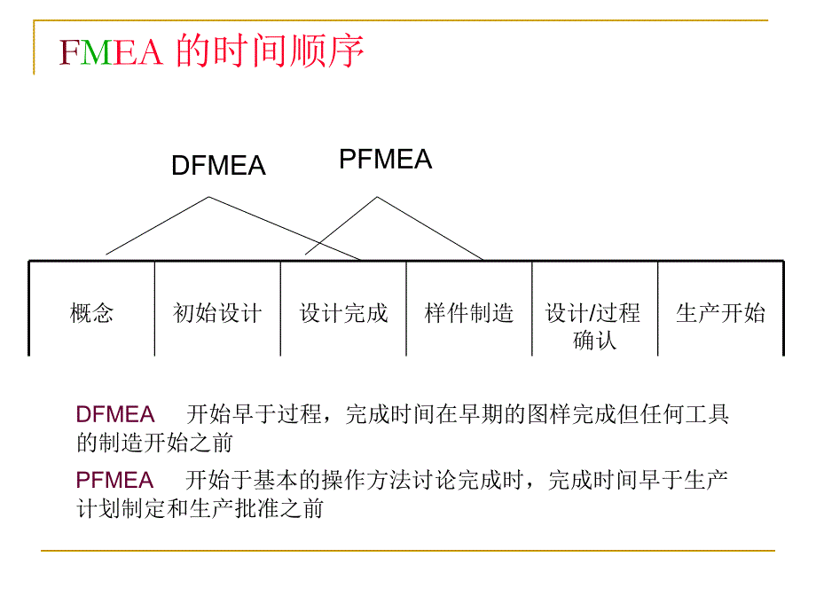 fmea_培训教材剖析_第4页