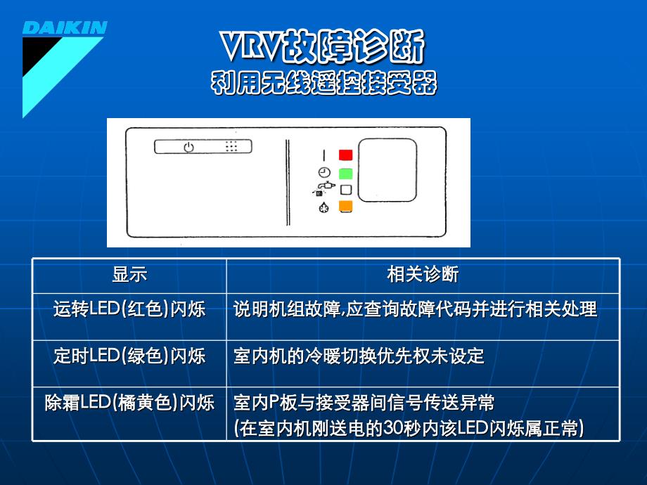 多联机检测与实例剖析_第3页