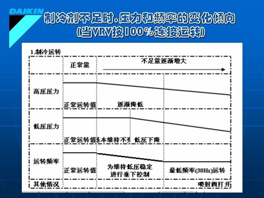 多联机检测与实例剖析_第5页