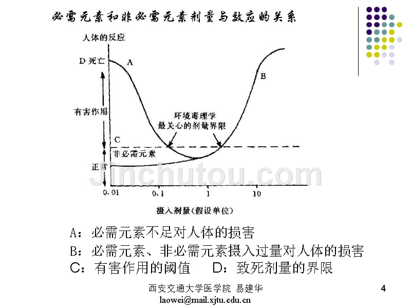 交大卫生学课件-环境-2011-7-8_第4页