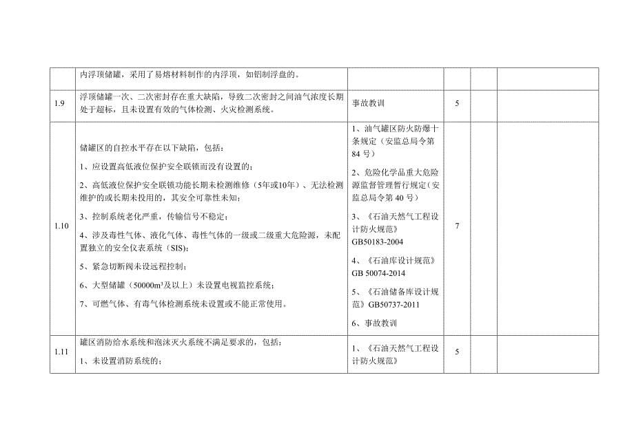 输油气站场与罐区安全生产重大风险排查表_第5页