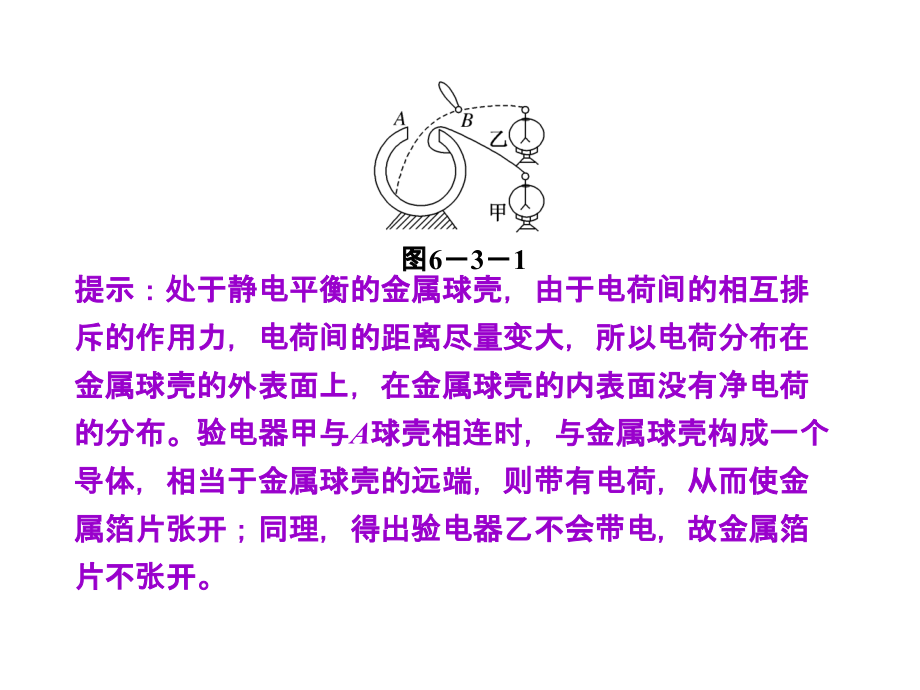 第六章 静电场第3单元 静电现象 电容器 带电粒子在电场中的运动(82张ppt)_第2页