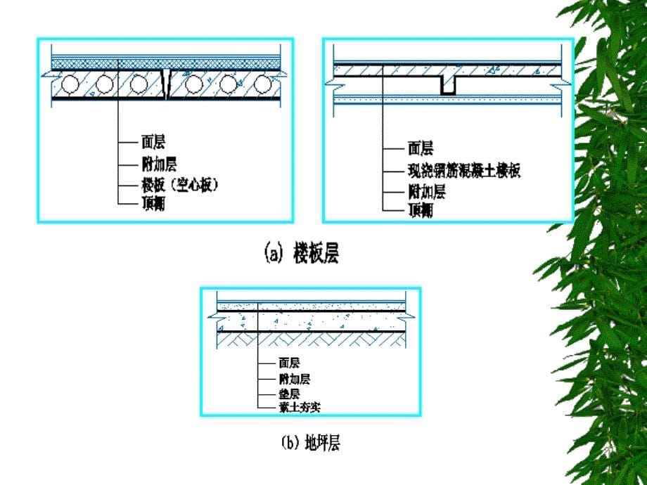 房屋建筑学课件第八章楼地层_第5页