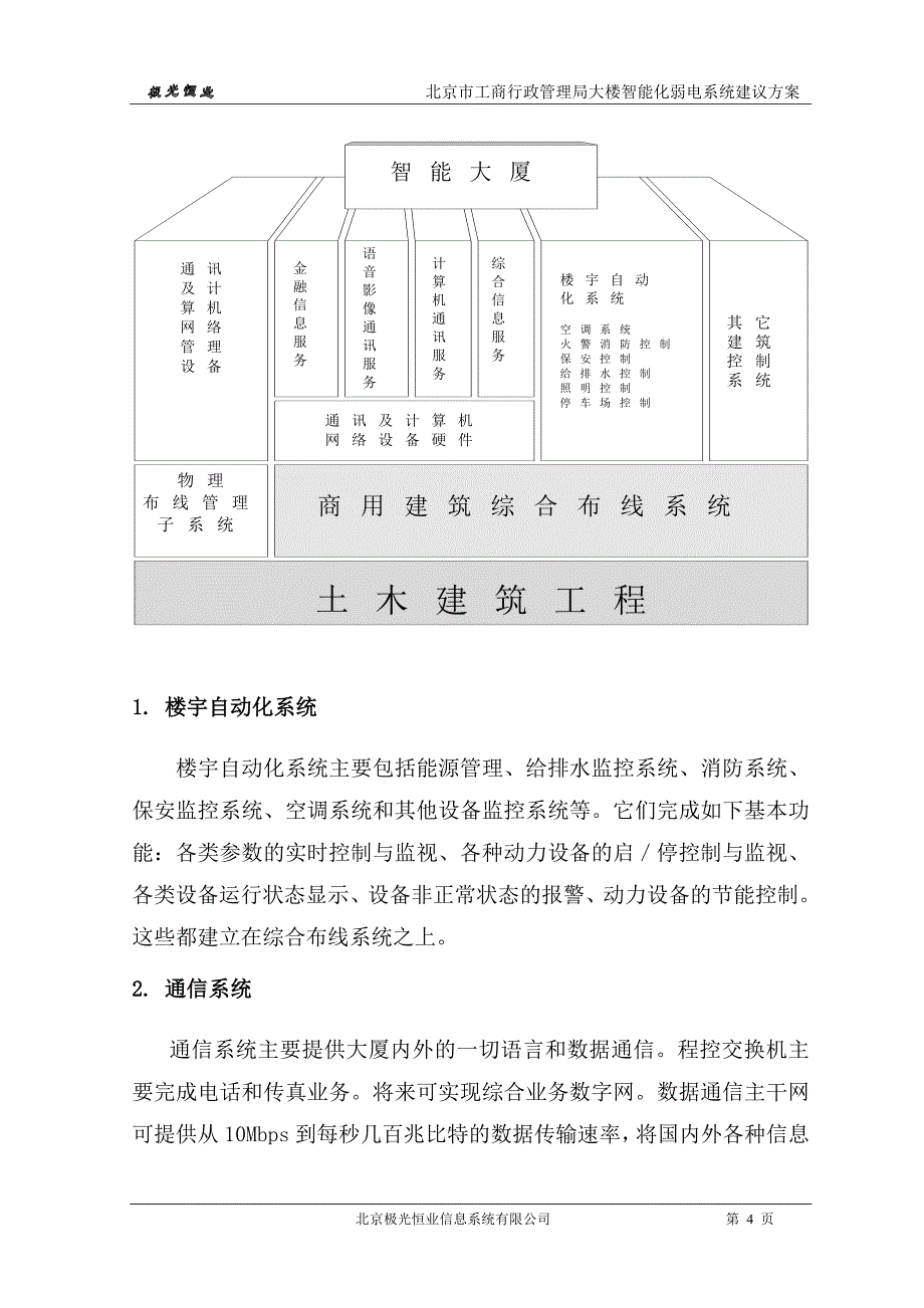 智能大厦方案._第4页