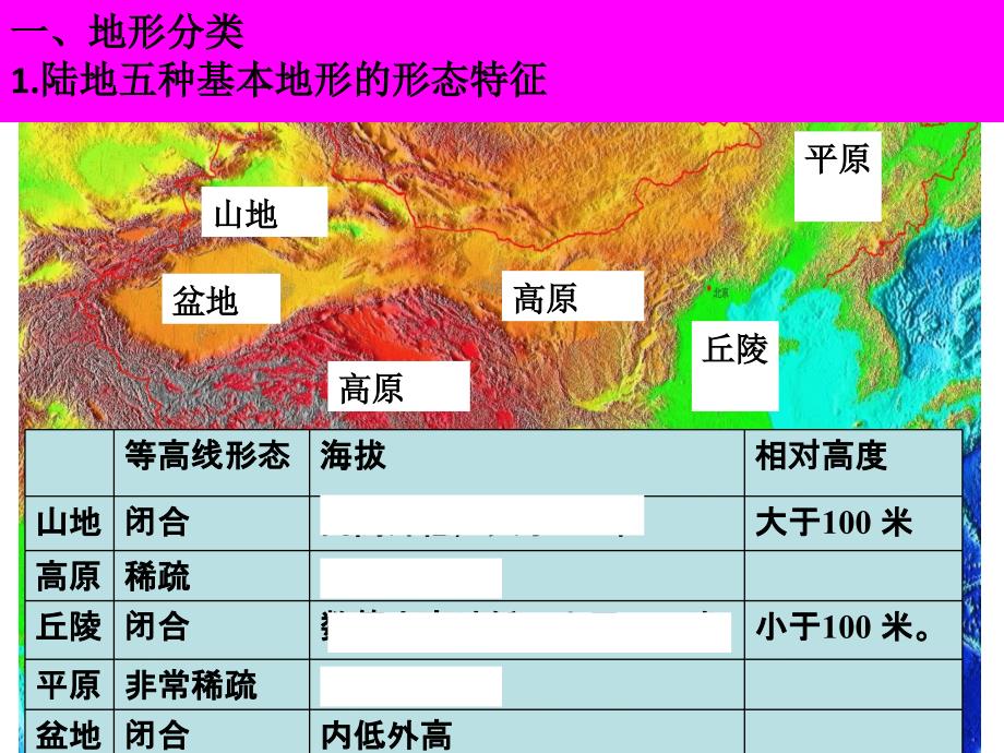 区域地理-中国和世界地形_第2页
